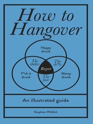 cover image of How to Hangover